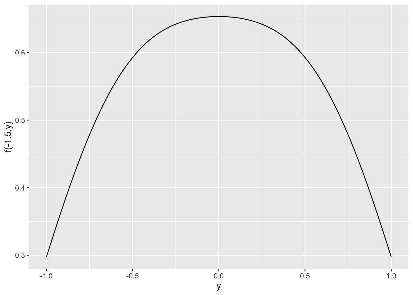 Multivariable Function Table 1.G Multivariable Functions | MATH 135: AMC I