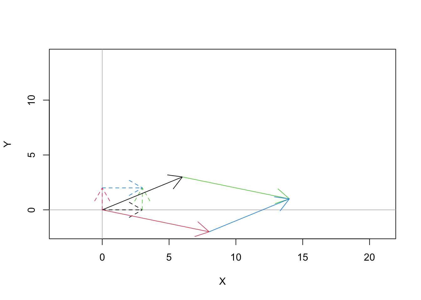 An example 2D linear transformation